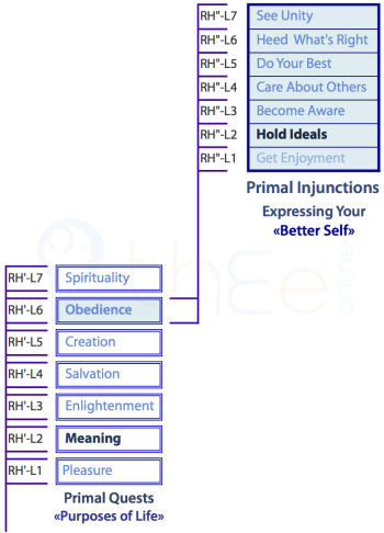 Derivation of the Primal Injunction to "Hold Ideals" (L"2)  from the Meaning Primal Quest (L'2)